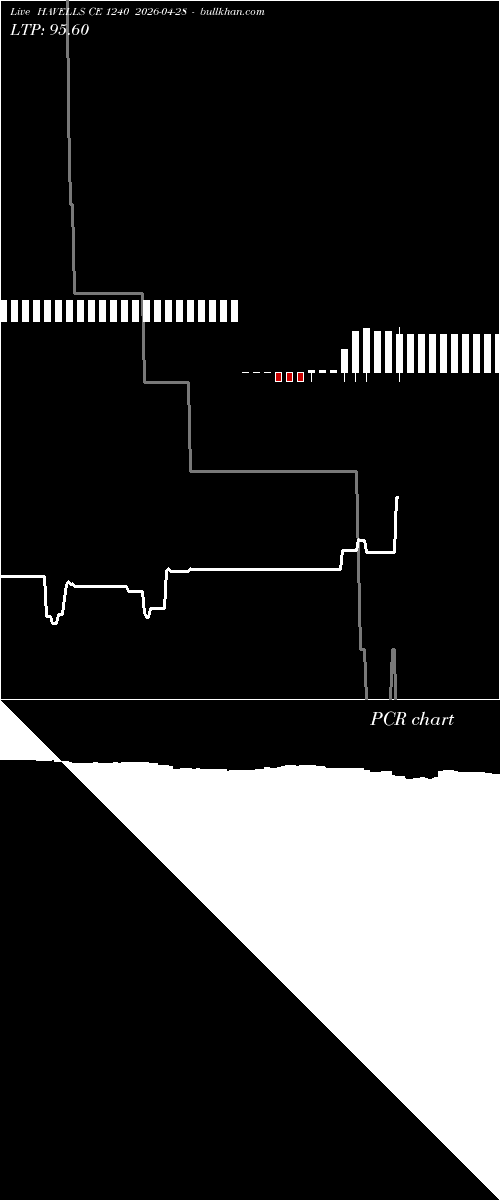  option chart HAVELLS CE 1240 2026-04-28 