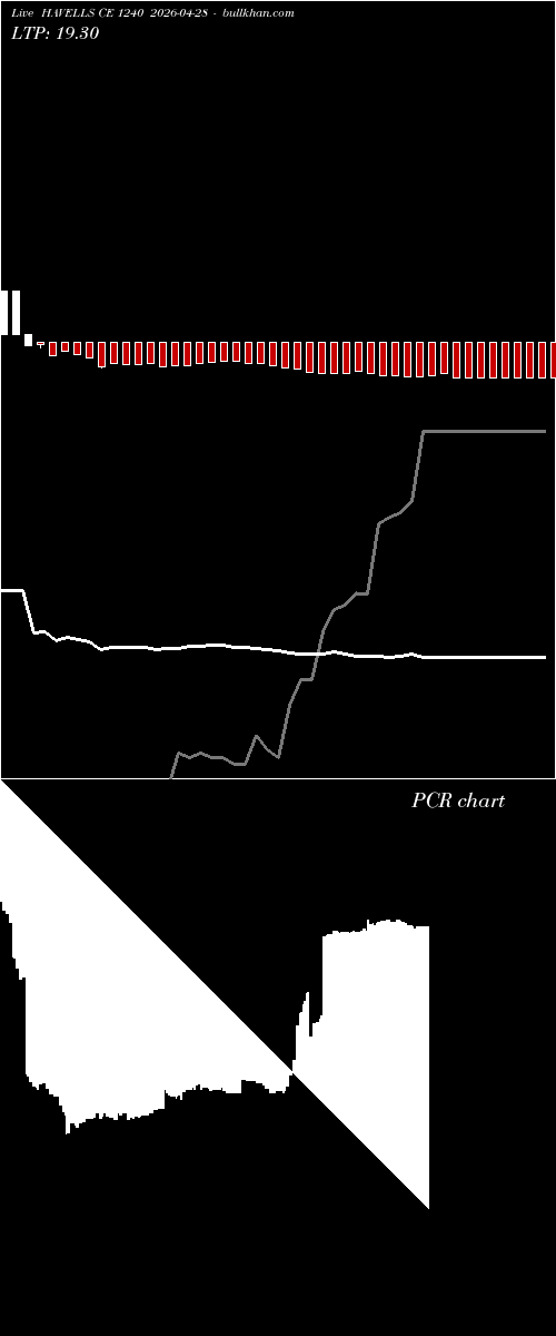  option chart HAVELLS CE 1240 2026-04-28 