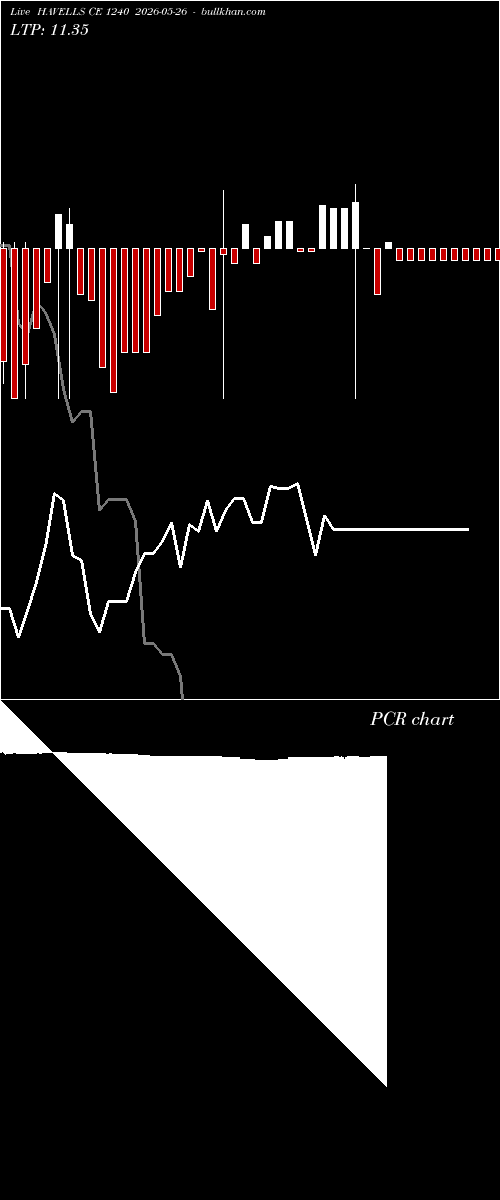  option chart HAVELLS CE 1240 2026-05-26 