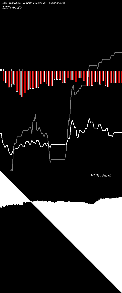  option chart HAVELLS CE 1240 2026-05-26 