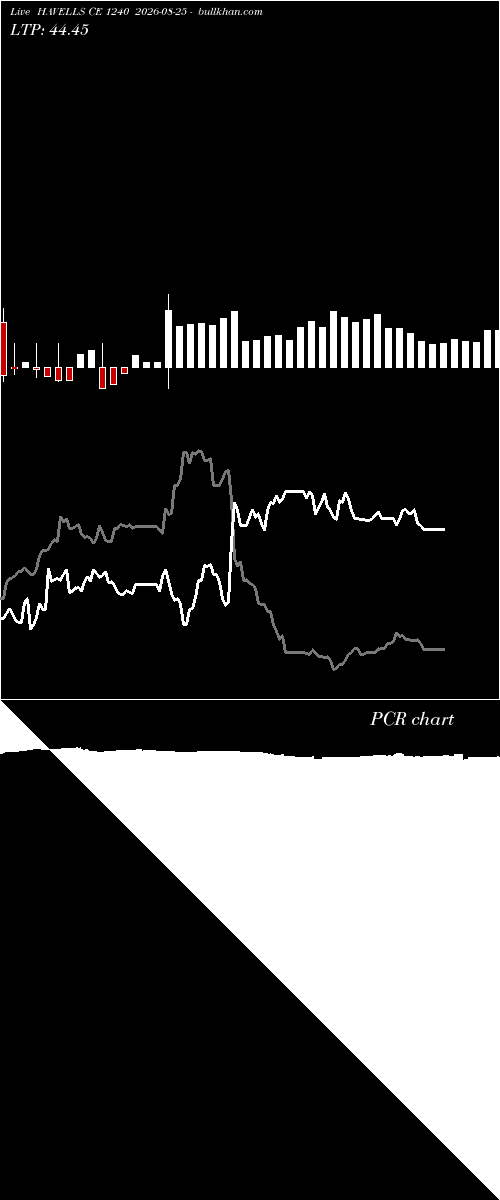  option chart HAVELLS CE 1240 2026-08-25 