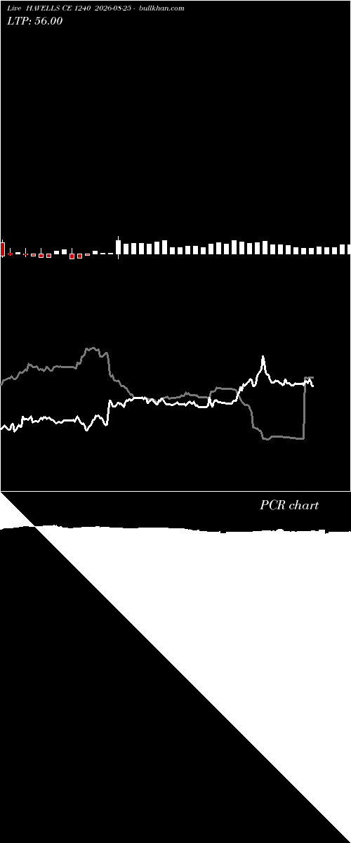  option chart HAVELLS CE 1240 2026-08-25 