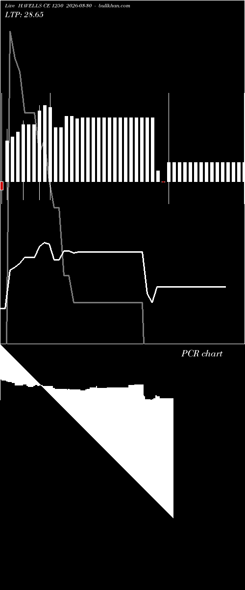  option chart HAVELLS CE 1250 2026-03-30 