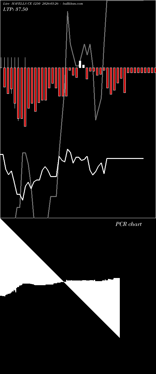  option chart HAVELLS CE 1250 2026-05-26 