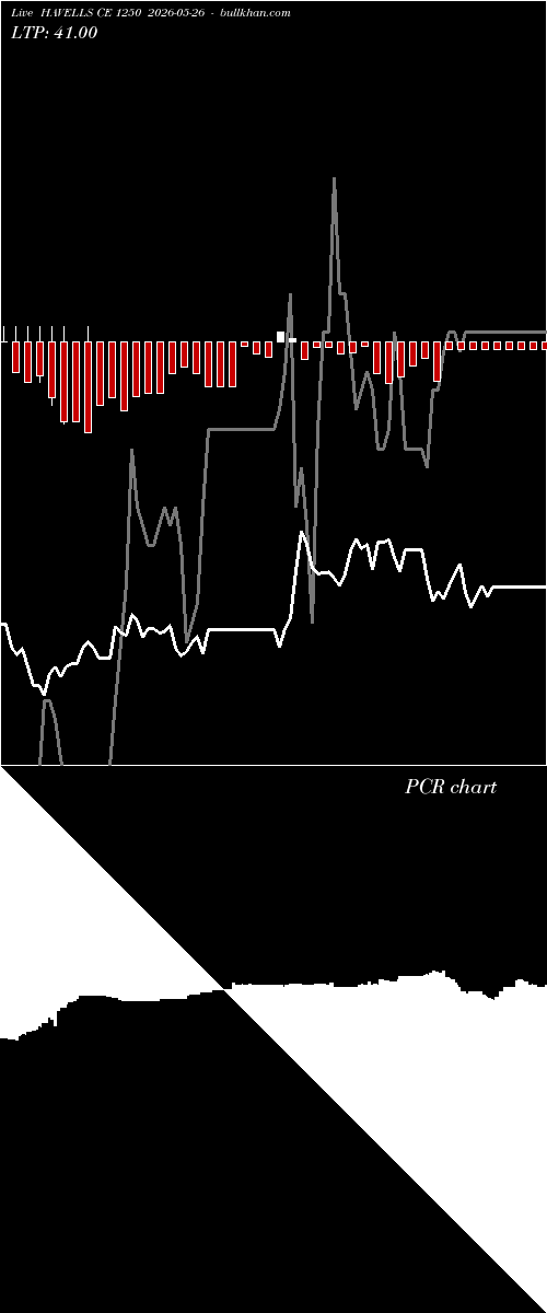  option chart HAVELLS CE 1250 2026-05-26 