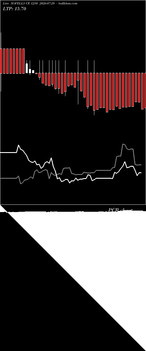  option chart HAVELLS CE 1250 2026-07-28 