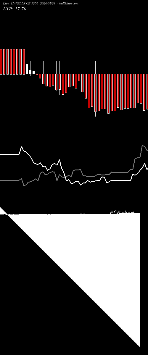  option chart HAVELLS CE 1250 2026-07-28 