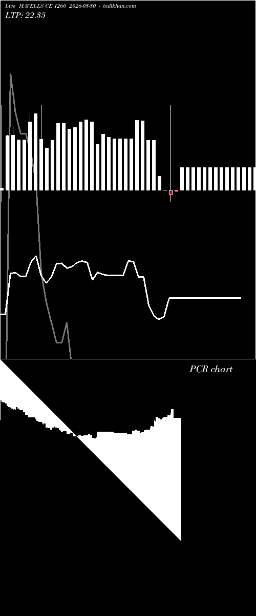  option chart HAVELLS CE 1260 2026-03-30 