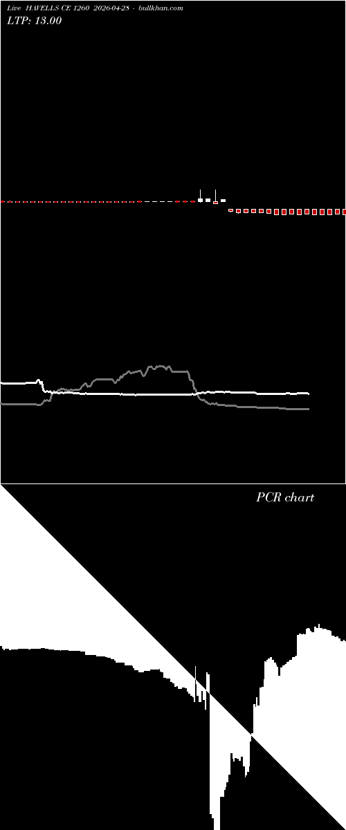  option chart HAVELLS CE 1260 2026-04-28 