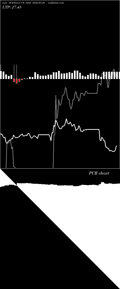  option chart HAVELLS CE 1260 2026-05-26 