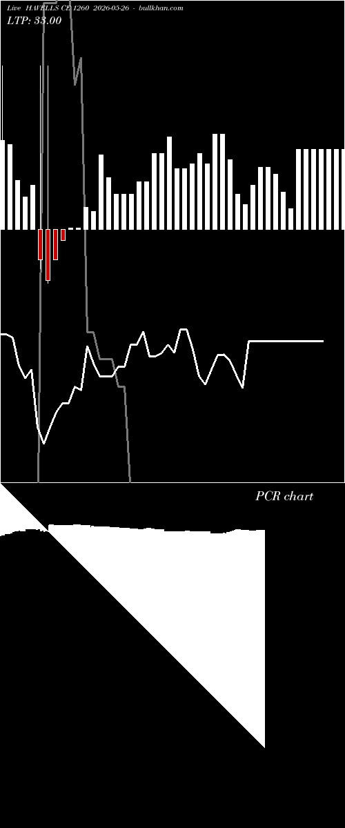  option chart HAVELLS CE 1260 2026-05-26 