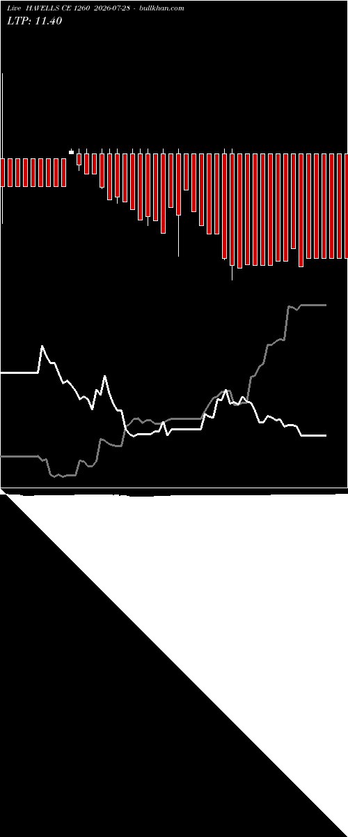  option chart HAVELLS CE 1260 2026-07-28 