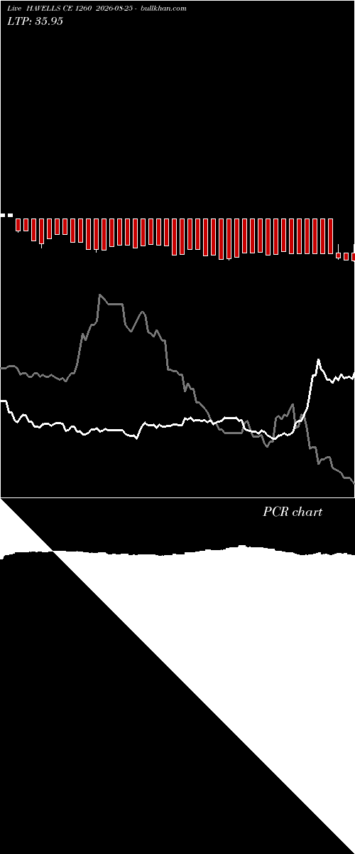  option chart HAVELLS CE 1260 2026-08-25 
