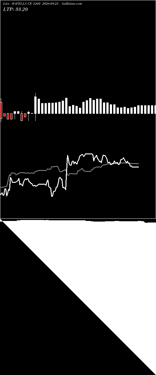  option chart HAVELLS CE 1260 2026-08-25 