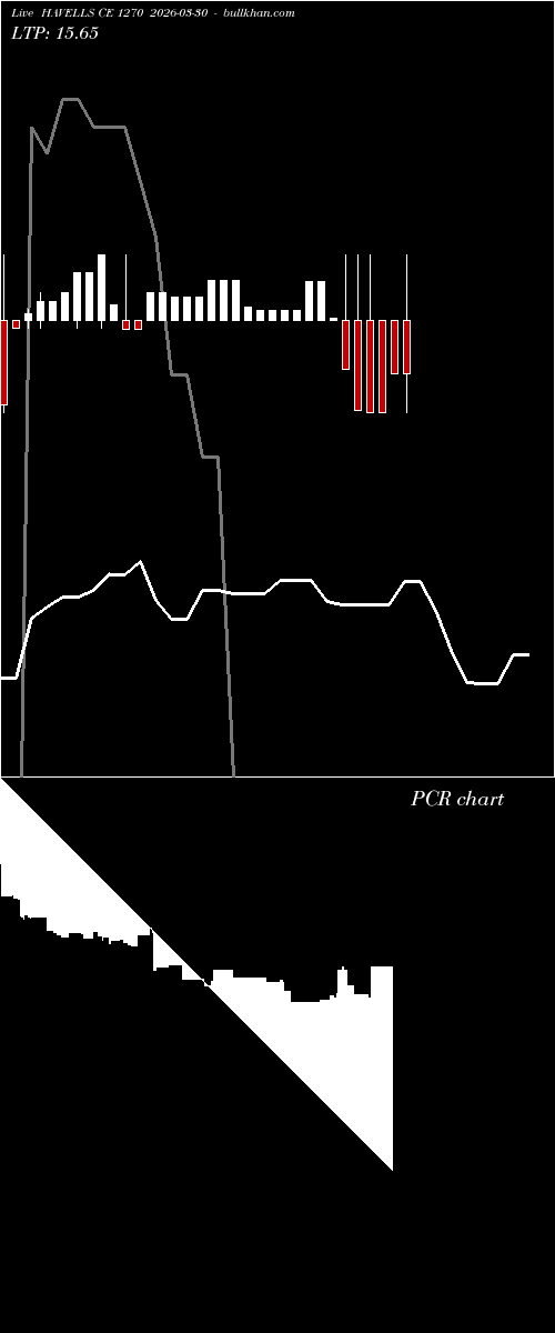  option chart HAVELLS CE 1270 2026-03-30 