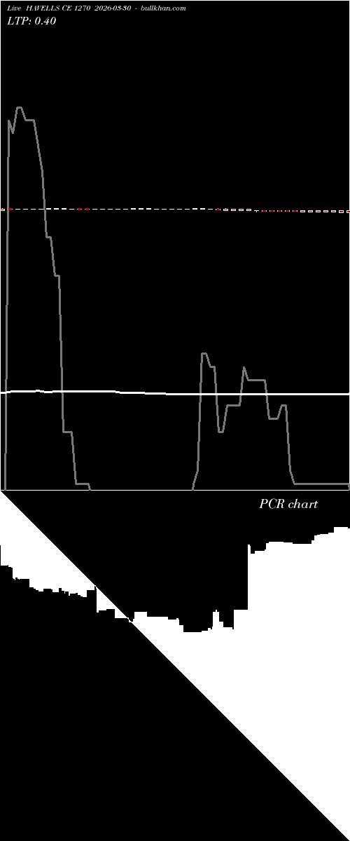  option chart HAVELLS CE 1270 2026-03-30 