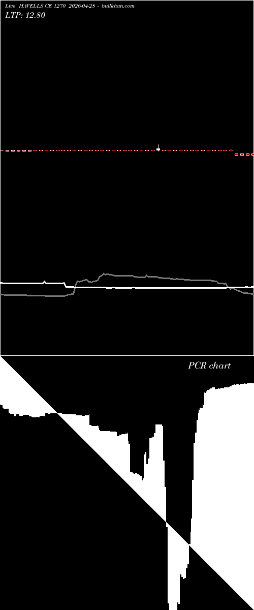  option chart HAVELLS CE 1270 2026-04-28 