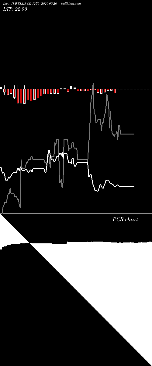  option chart HAVELLS CE 1270 2026-05-26 