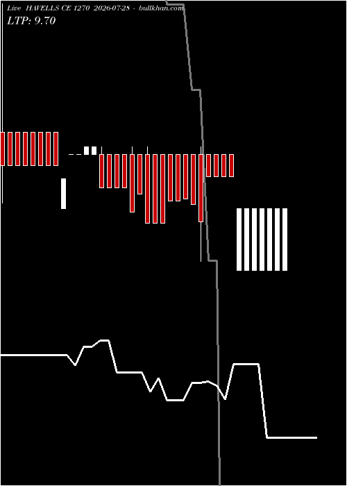  option chart HAVELLS CE 1270 2026-07-28 