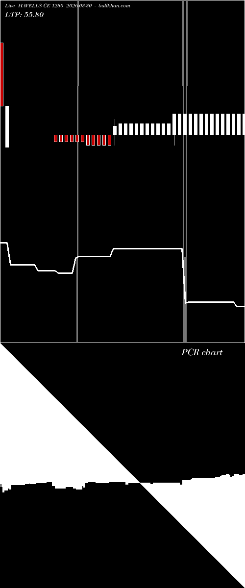  option chart HAVELLS CE 1280 2026-03-30 