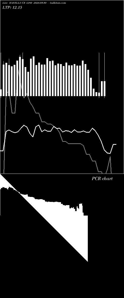  option chart HAVELLS CE 1280 2026-03-30 