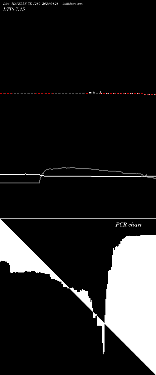  option chart HAVELLS CE 1280 2026-04-28 