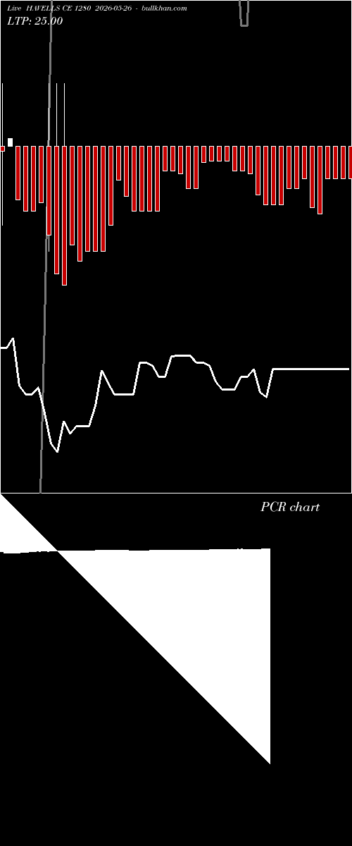  option chart HAVELLS CE 1280 2026-05-26 