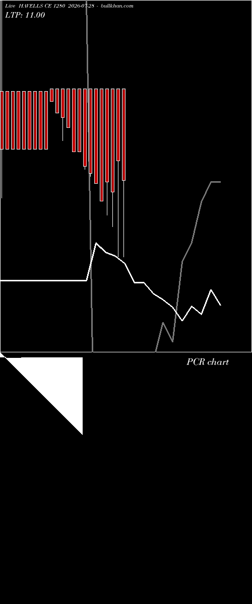  option chart HAVELLS CE 1280 2026-07-28 