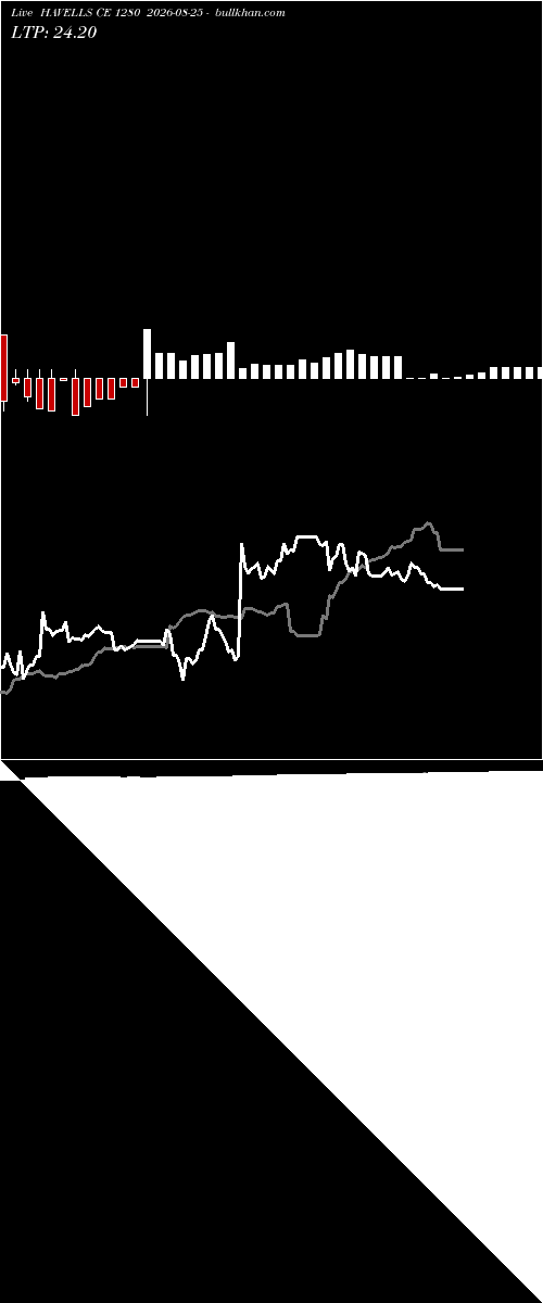  option chart HAVELLS CE 1280 2026-08-25 