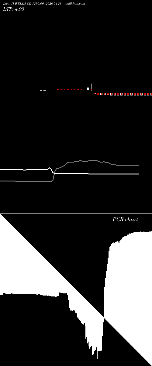  option chart HAVELLS CE 1290.00 2026-04-28 