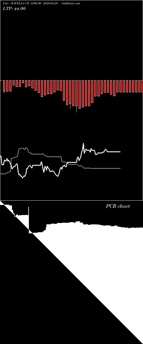  option chart HAVELLS CE 1290.00 2026-04-28 