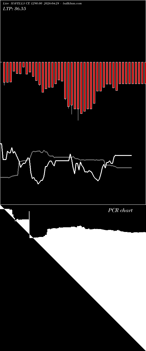  option chart HAVELLS CE 1290.00 2026-04-28 