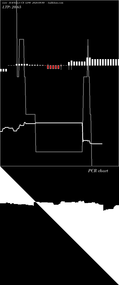  option chart HAVELLS CE 1290 2026-03-30 
