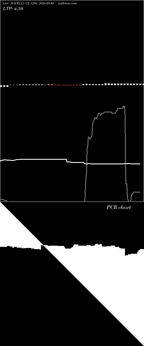  option chart HAVELLS CE 1290 2026-03-30 