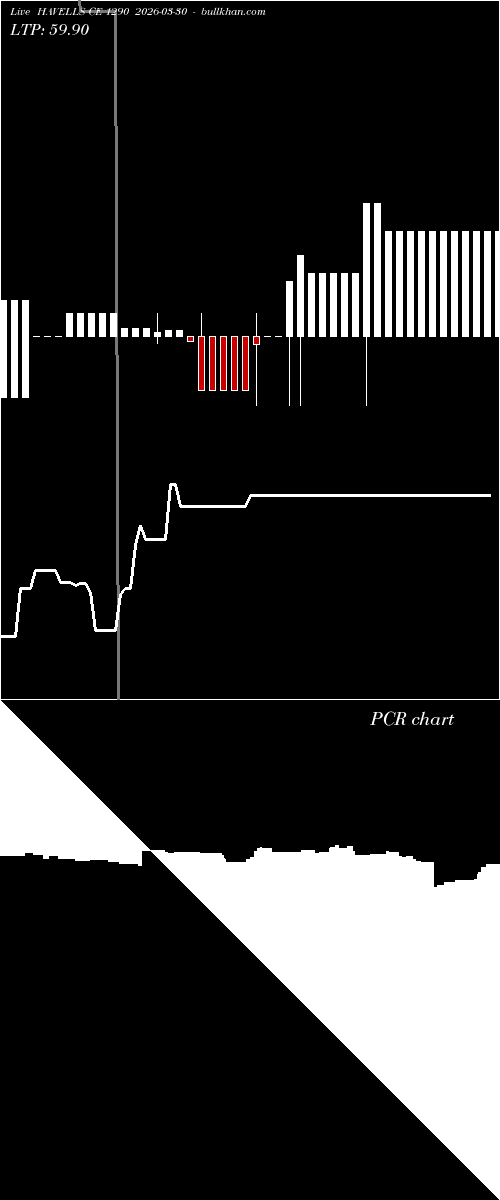  option chart HAVELLS CE 1290 2026-03-30 