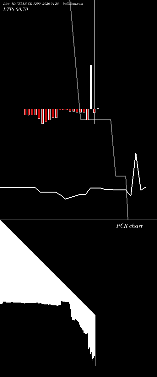  option chart HAVELLS CE 1290 2026-04-28 