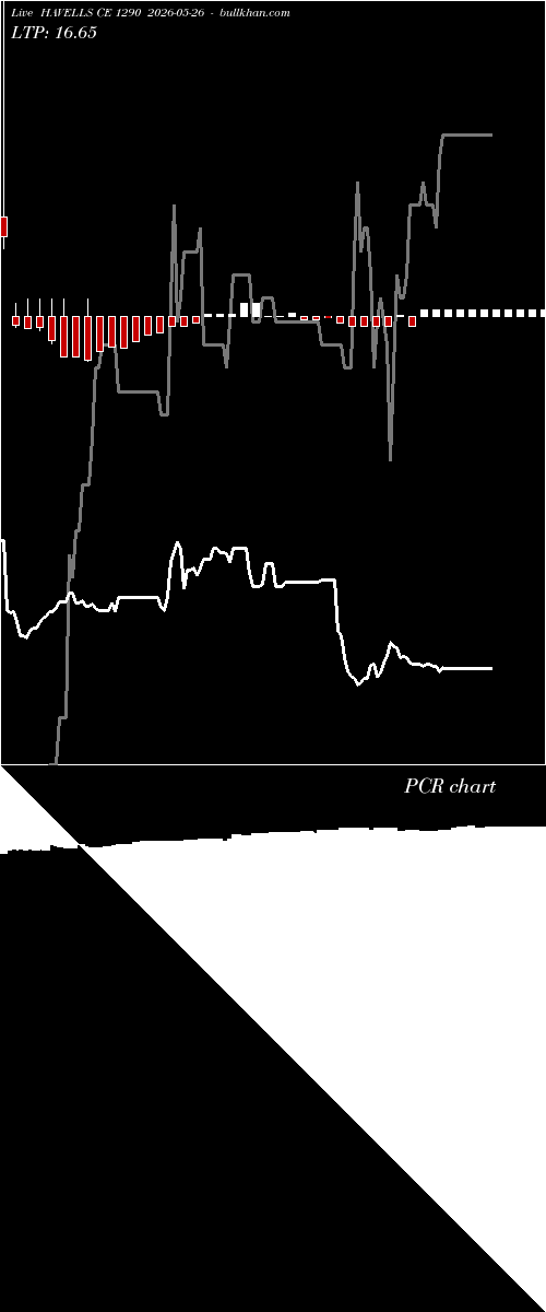  option chart HAVELLS CE 1290 2026-05-26 