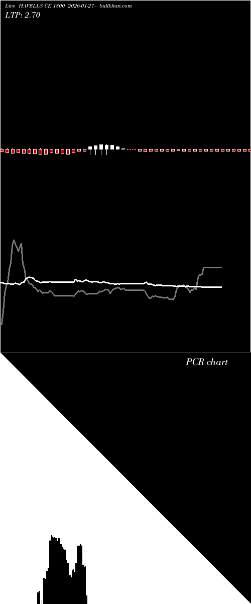  option chart HAVELLS CE 1300 2026-01-27 