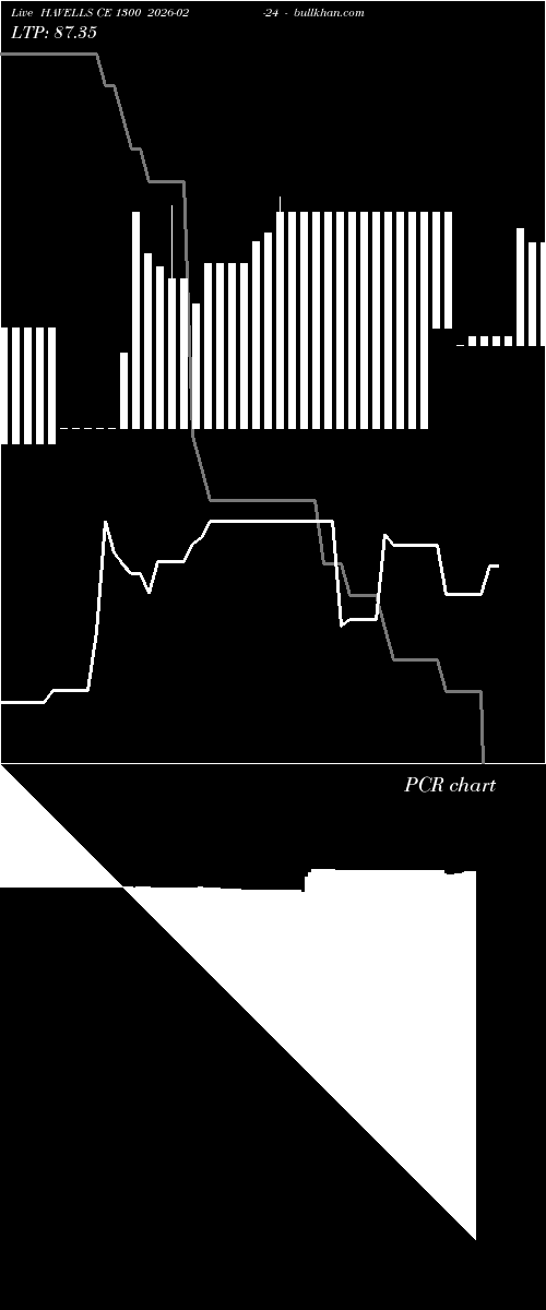  option chart HAVELLS CE 1300 2026-02-24 