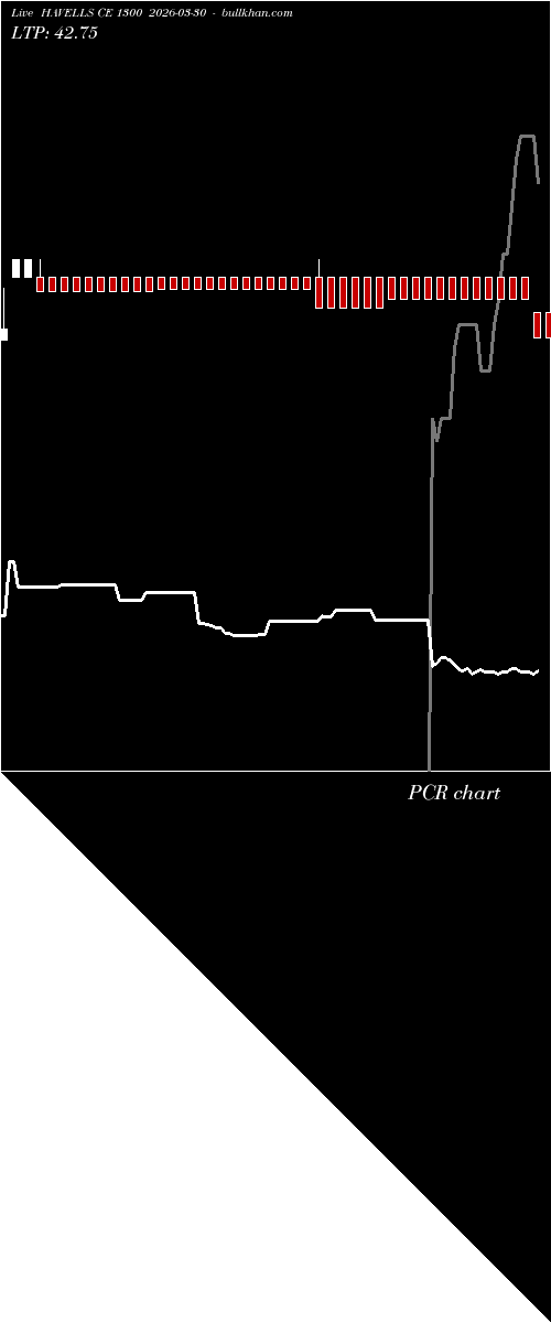  option chart HAVELLS CE 1300 2026-03-30 