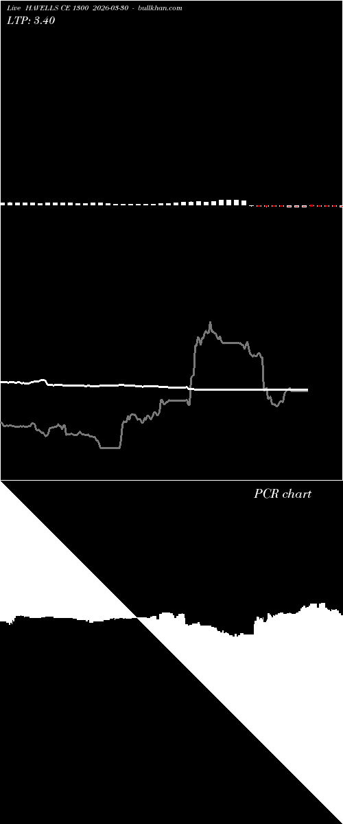  option chart HAVELLS CE 1300 2026-03-30 
