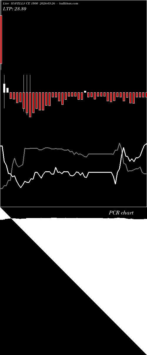  option chart HAVELLS CE 1300 2026-05-26 