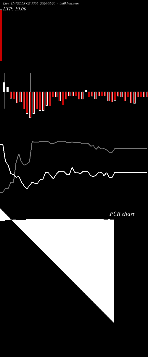  option chart HAVELLS CE 1300 2026-05-26 