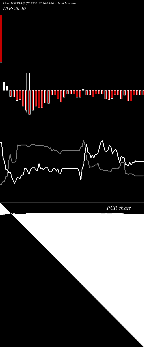  option chart HAVELLS CE 1300 2026-05-26 