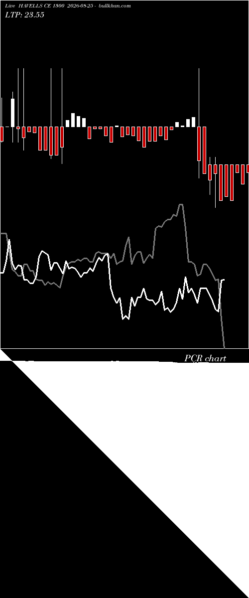  option chart HAVELLS CE 1300 2026-08-25 