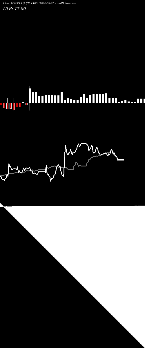  option chart HAVELLS CE 1300 2026-08-25 