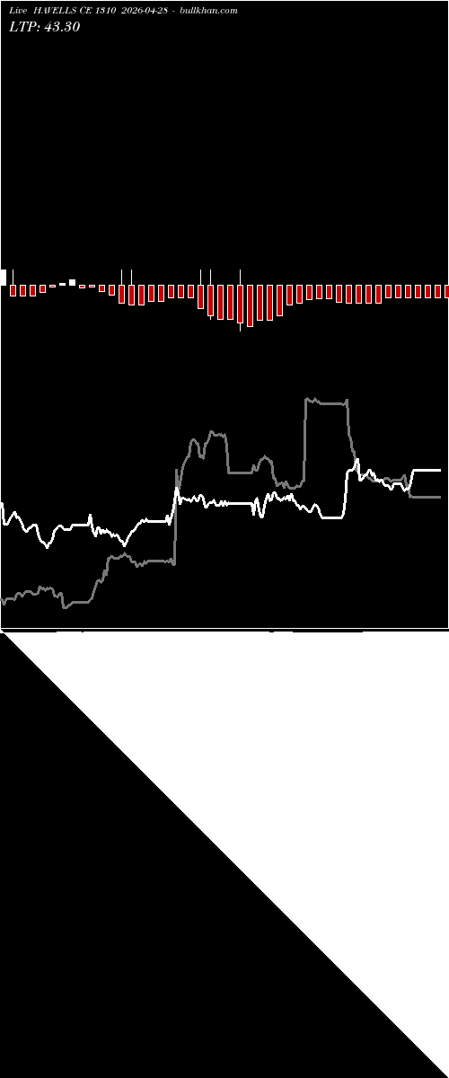  option chart HAVELLS CE 1310 2026-04-28 