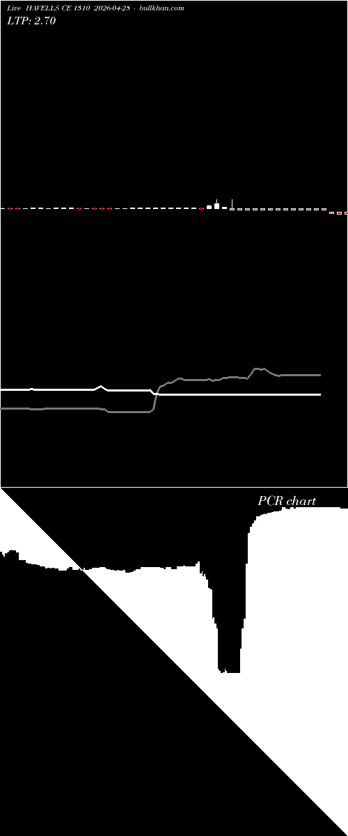  option chart HAVELLS CE 1310 2026-04-28 