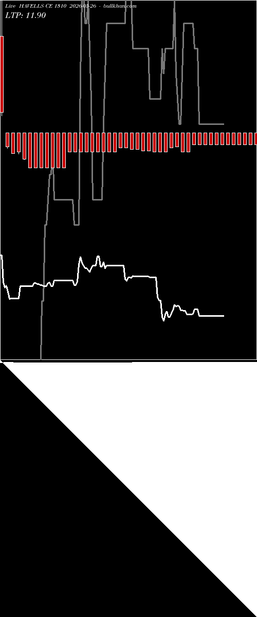  option chart HAVELLS CE 1310 2026-05-26 