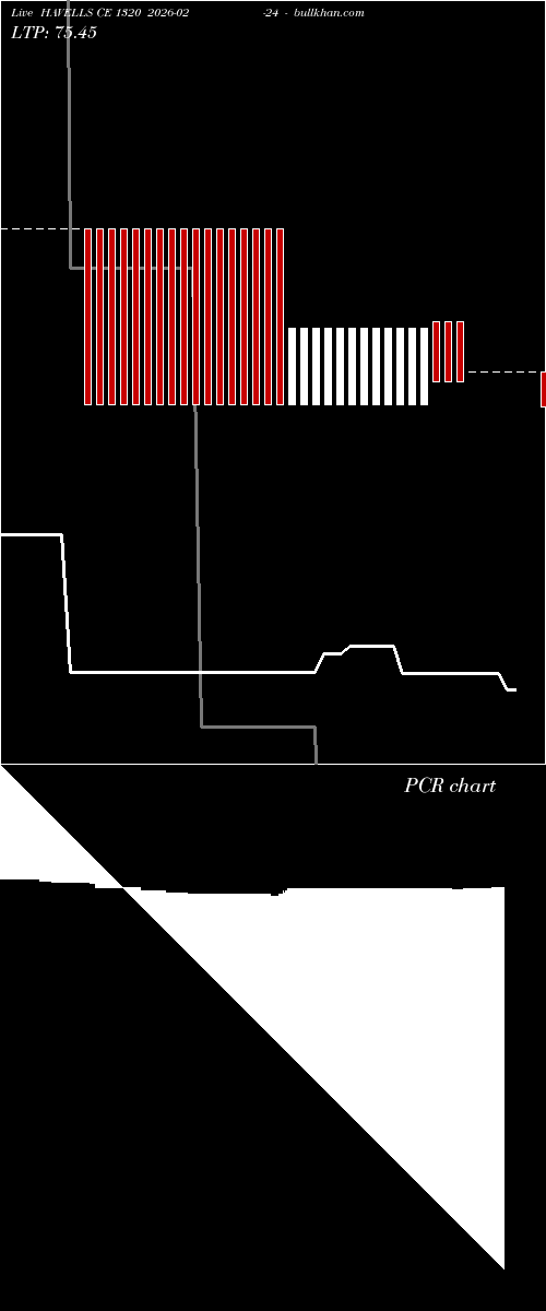  option chart HAVELLS CE 1320 2026-02-24 